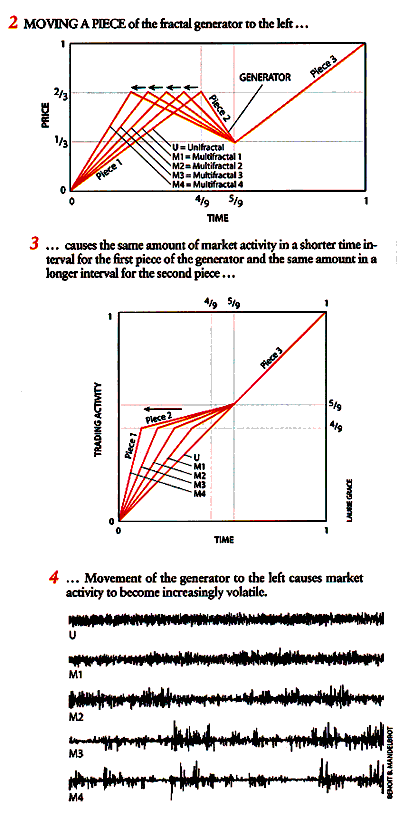 ManArticleCharts2.gif (39090 bytes)